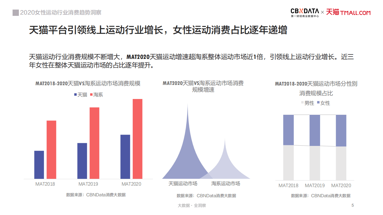 2020线上运动市场女性消费者洞察报告.pdf 第5页