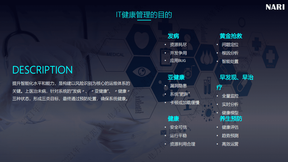 NARI：智能化运维实践之IT健康管理.pdf 第4页