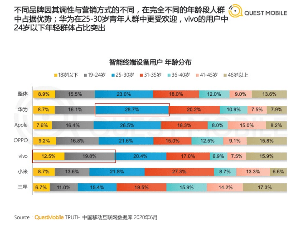 QuestMobile：2020中国智能终端市场半年洞察报告.pdf 第5页