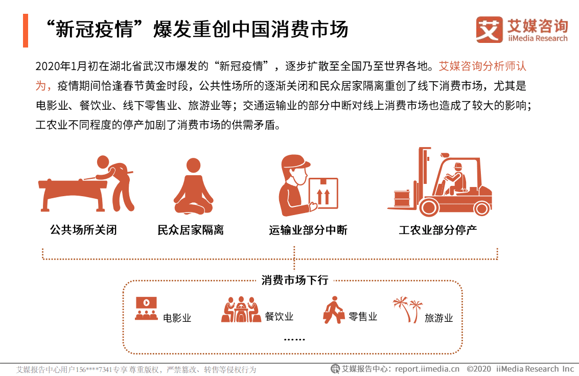 2020中国&ldquo;新冠疫期&rdquo;消费者行为大数据监测报告.pdf 第6页