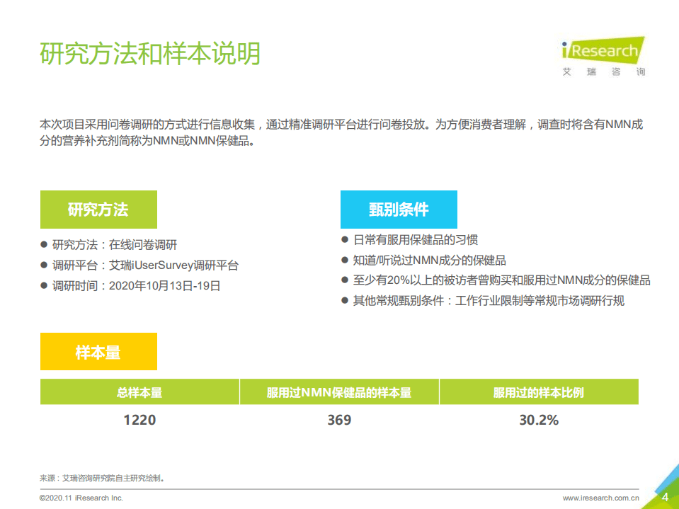 艾瑞咨询：2020年NMN成分补剂消费者调研报告.pdf 第4页