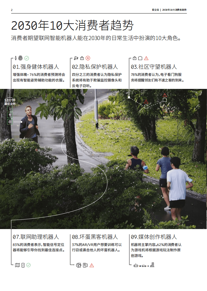 爱立信：2030年10大消费者趋势.pdf 第2页