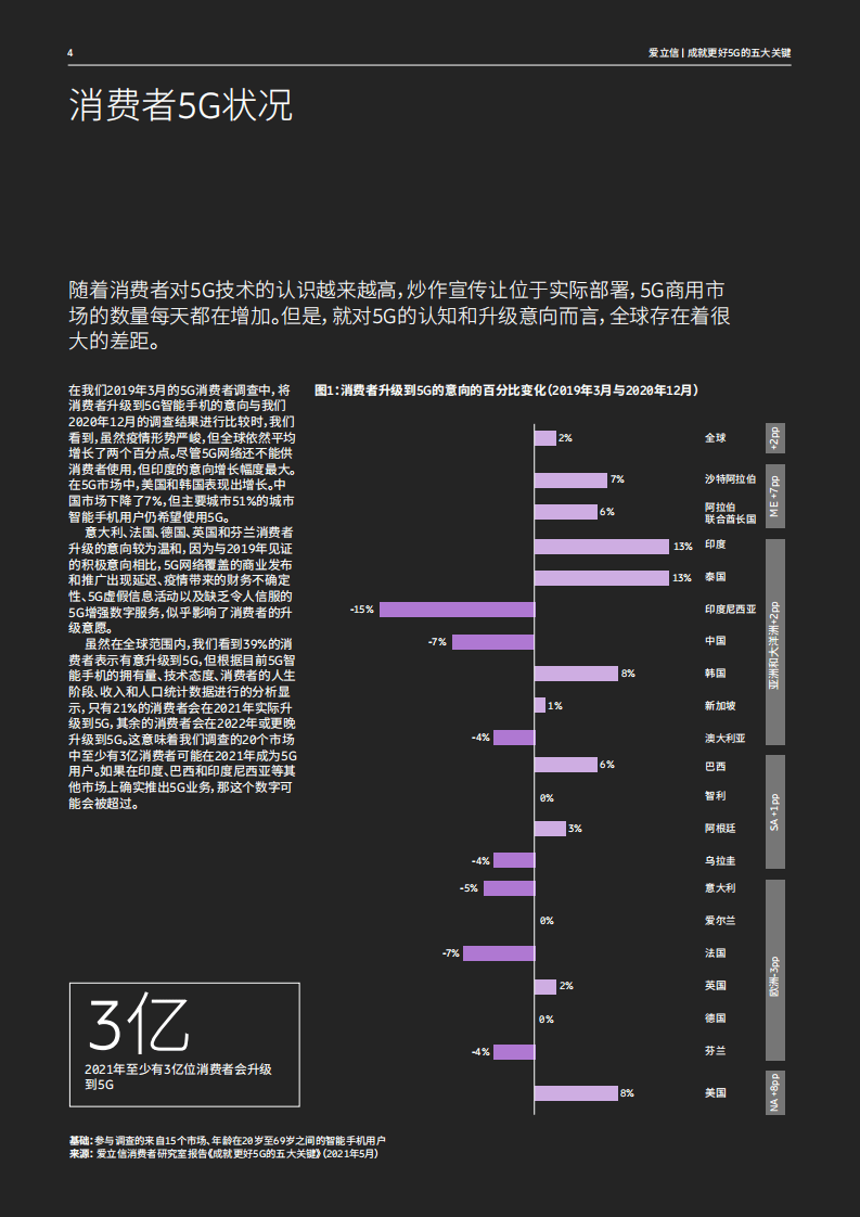 爱立信：消费者实验室洞察报告.pdf 第4页