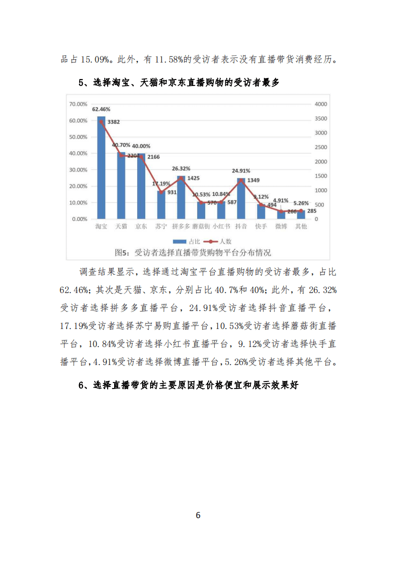 北京市消费者协会：直播带货消费调查报告.pdf 第6页