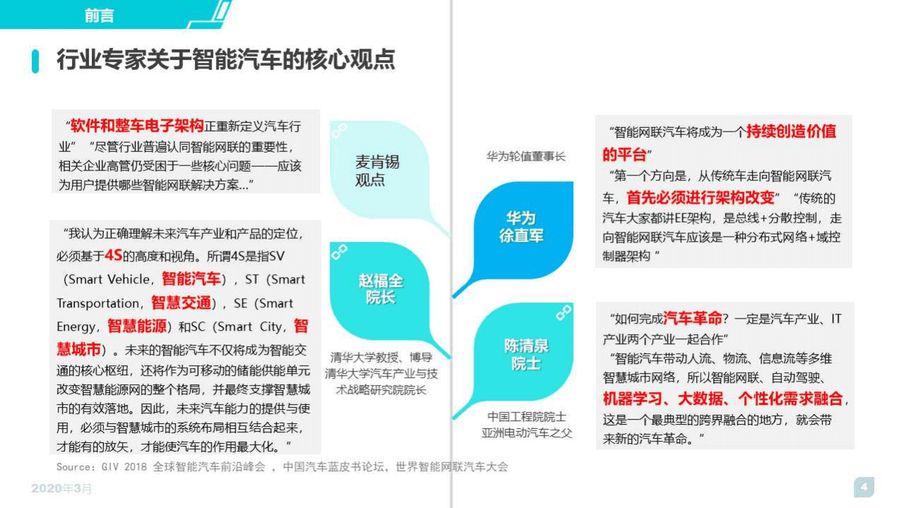 车云：2020智能汽车趋势洞察及消费者调研报告.pdf 第4页