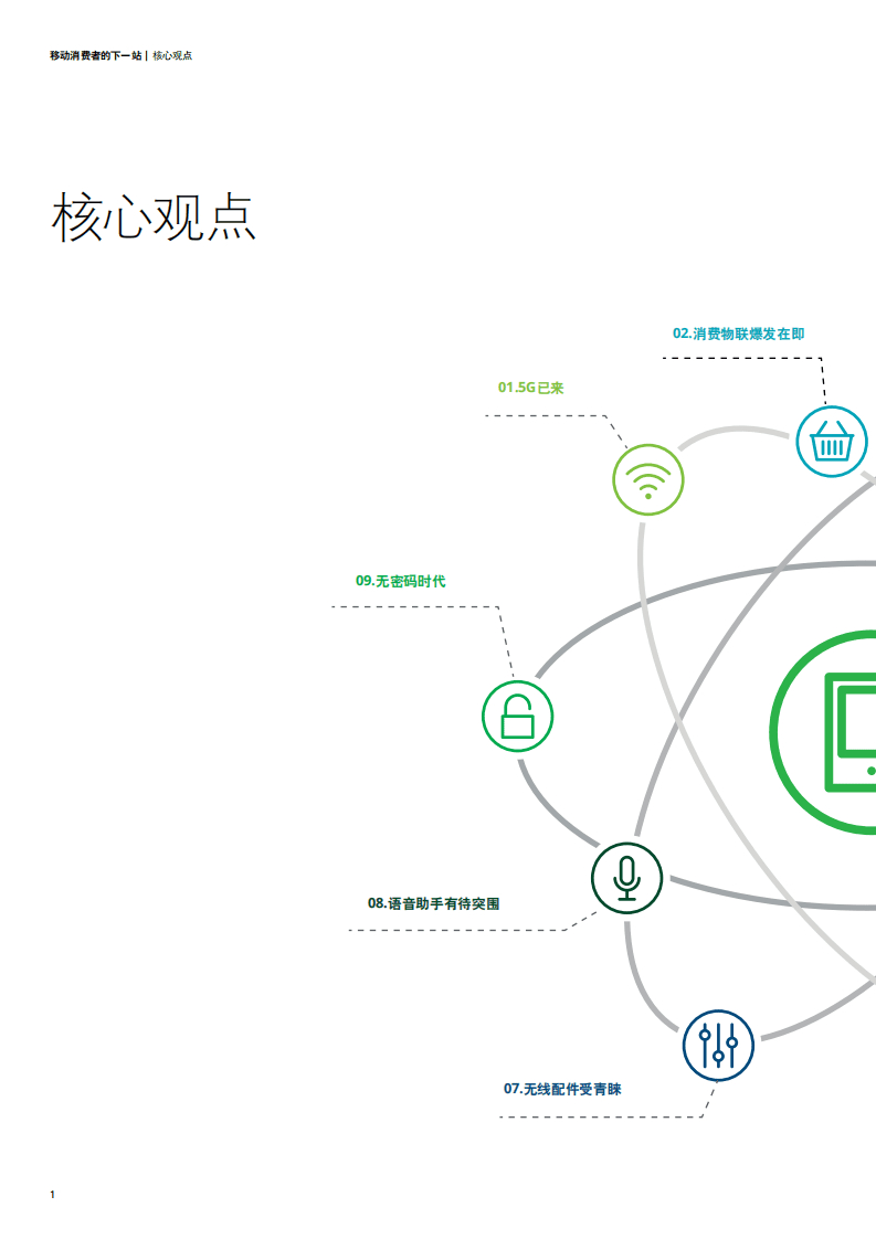 德勤：移动消费者的下一站 &mdash;&mdash; 德勤中国移动消费者调研.pdf 第4页