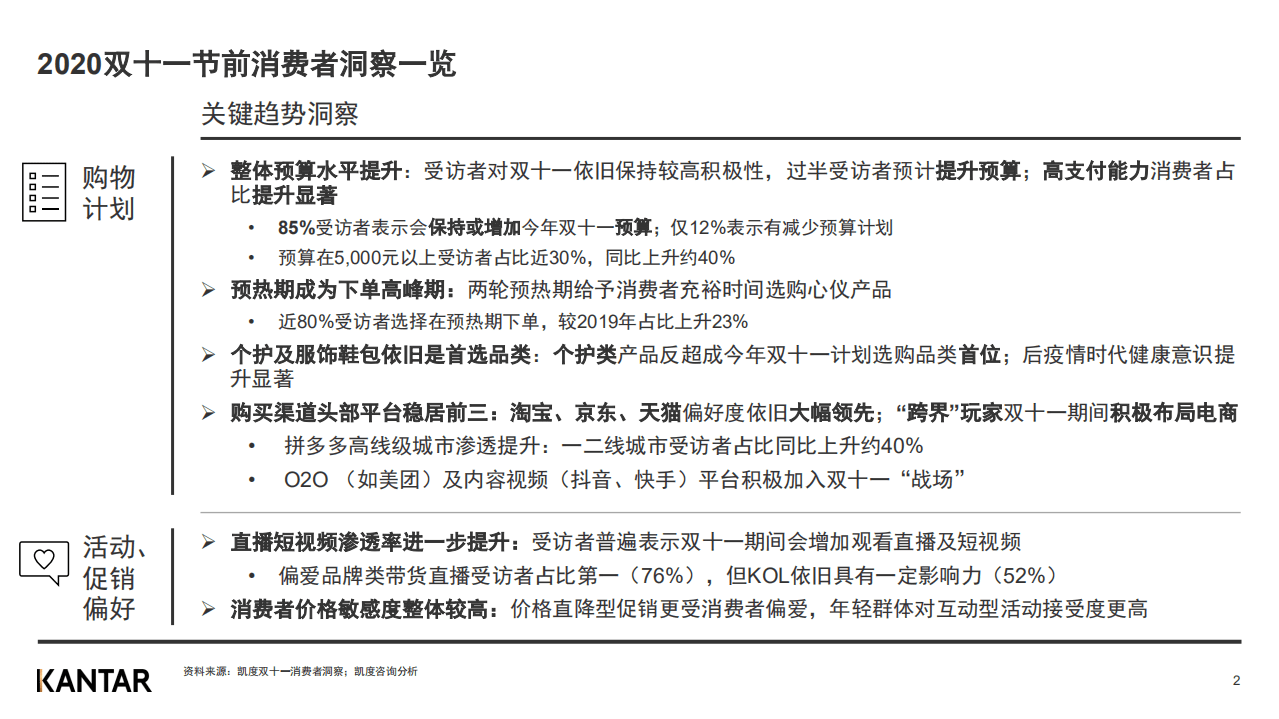 凯度：2020双十一白皮书消费者洞察(节前).pdf 第2页