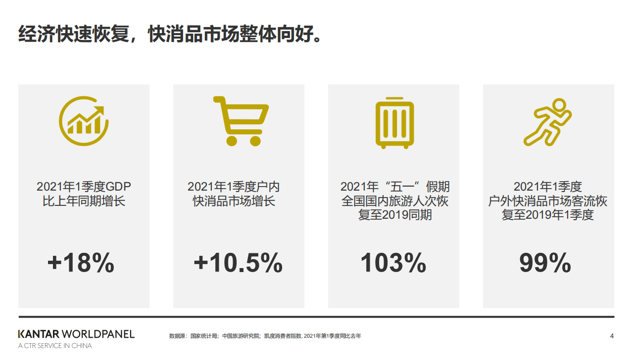 凯度消费者指数&中国连锁经营协会：2021后疫情时代便利店增长路径.pdf 第4页