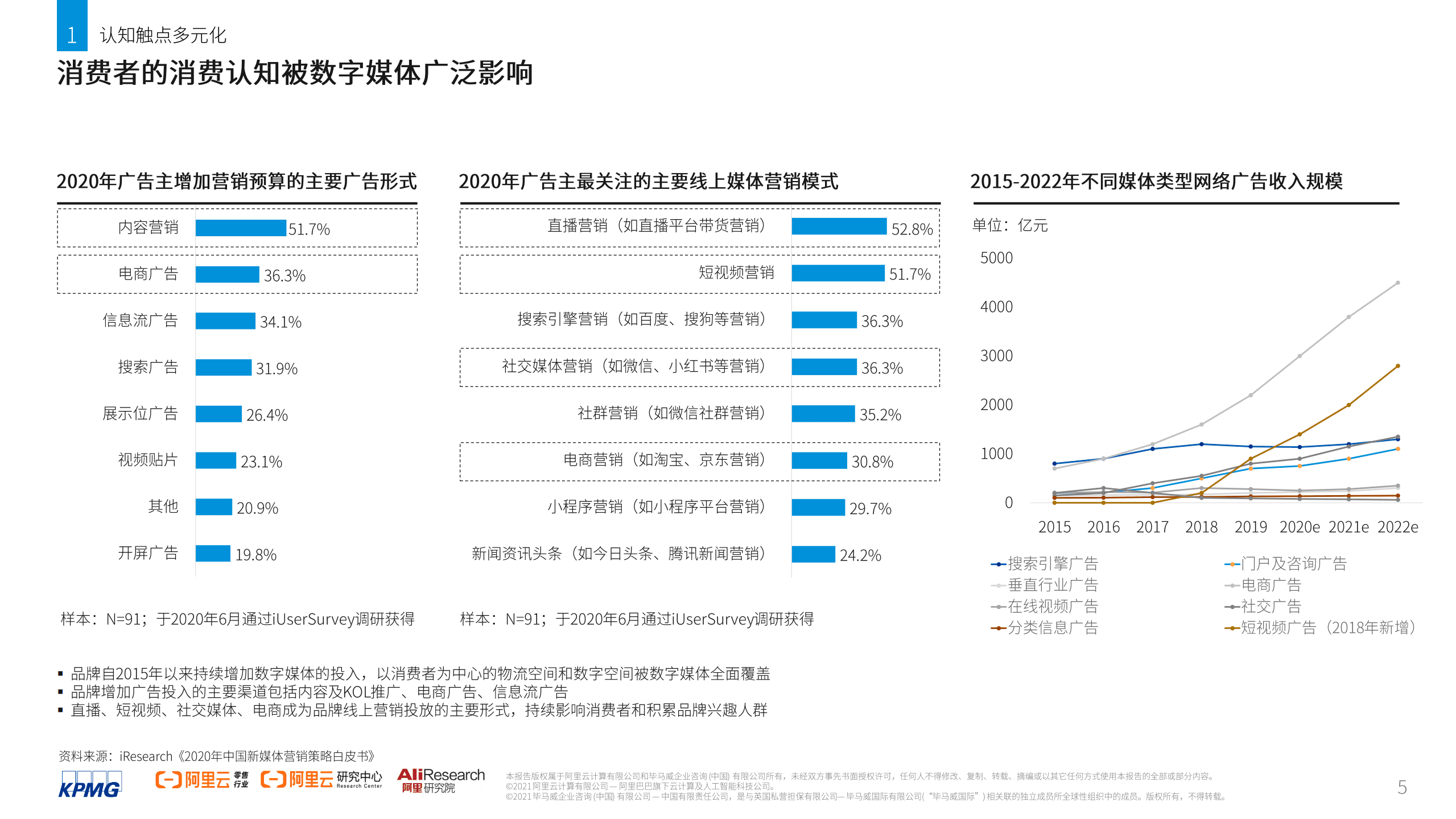 毕马威&阿里云：2021消费者数智化运营白皮书.pdf 第6页