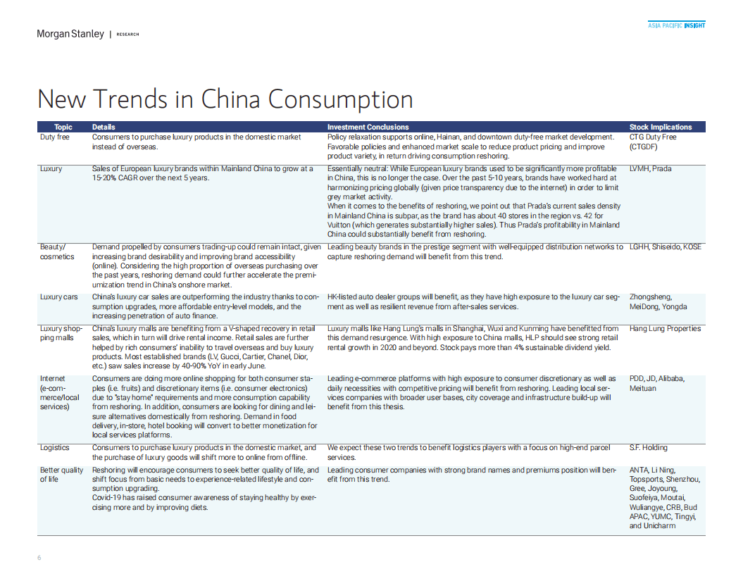 摩根士丹利：新常态：消费者与中国宅经济报告.pdf 第6页