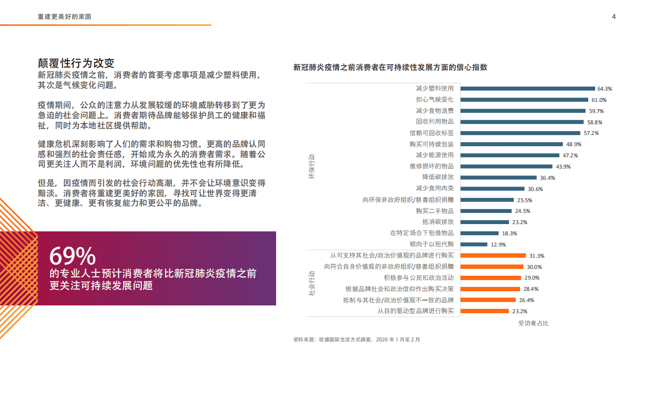 欧睿特：2021 全球十大消费者趋势.pdf 第6页