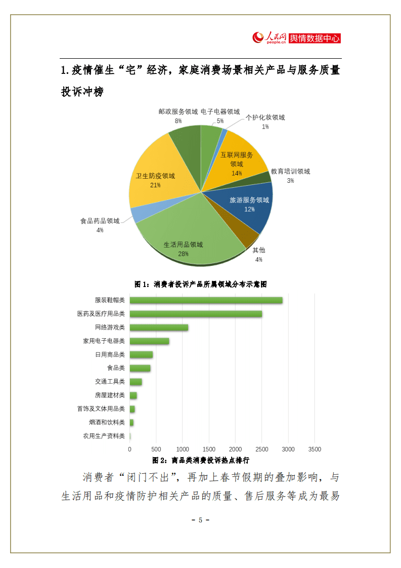 人民网舆情数据中心：新冠肺炎疫情期间消费者产品质量投诉报告.pdf 第6页