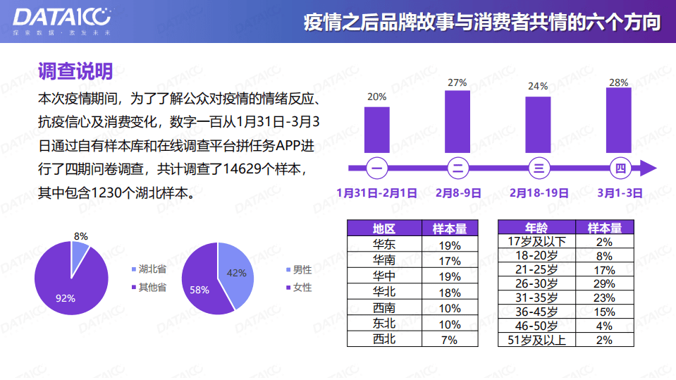 数字100：疫情之后品牌故事与消费者共情的六个方向.pdf 第2页