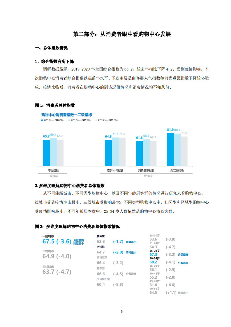 中国连锁经营协会 ：2019-2020年度中国购物中心消费者洞察报告.pdf 第6页