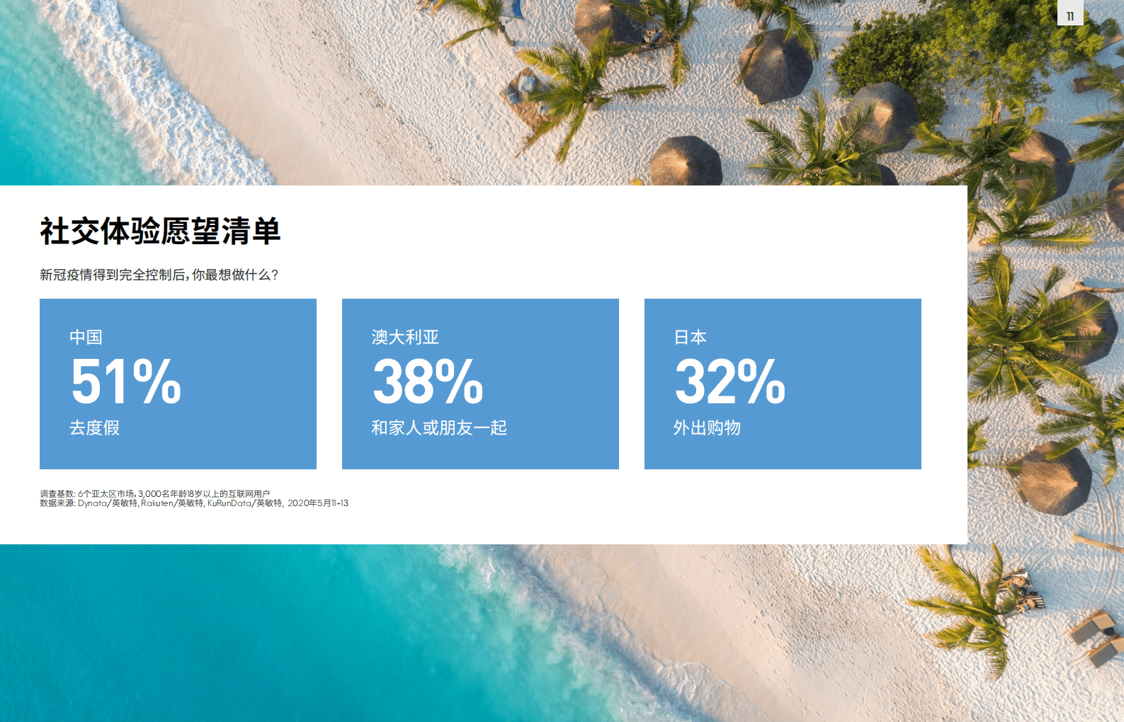 英敏特：亚太区趋势洞察，不断改变的消费者优先选项.pdf 第6页