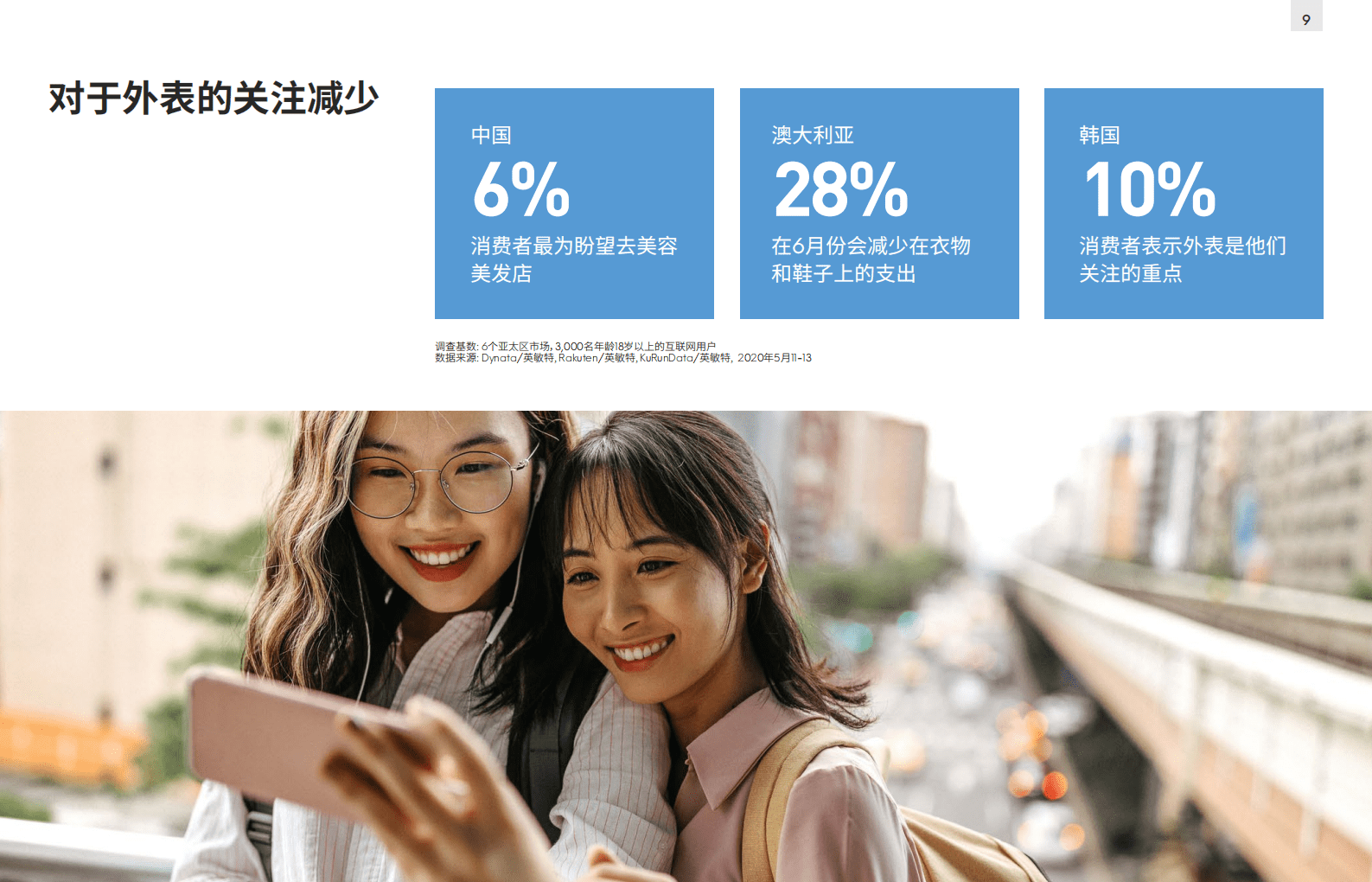 英敏特：亚太区趋势洞察，不断改变的消费者优先选项.pdf 第5页