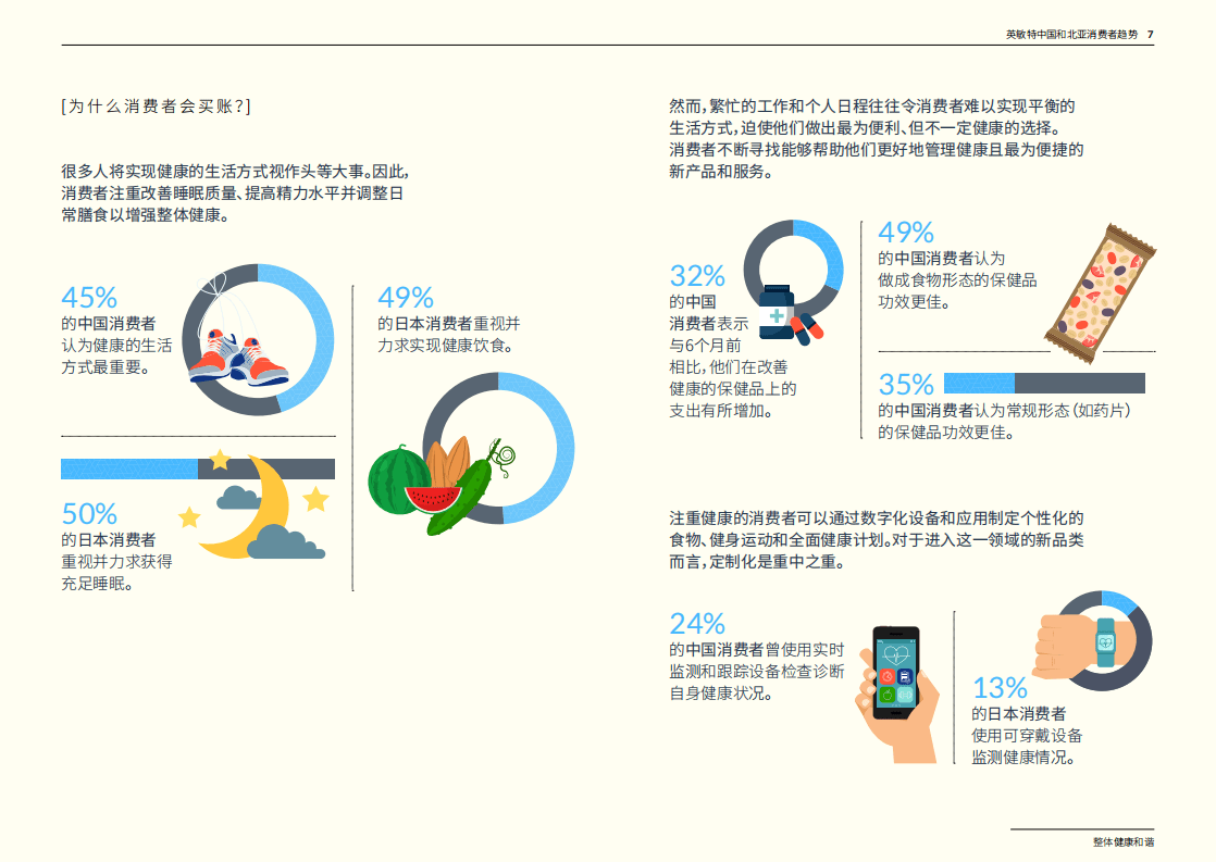 英敏特：2019中国和北亚消费者趋势.pdf 第4页