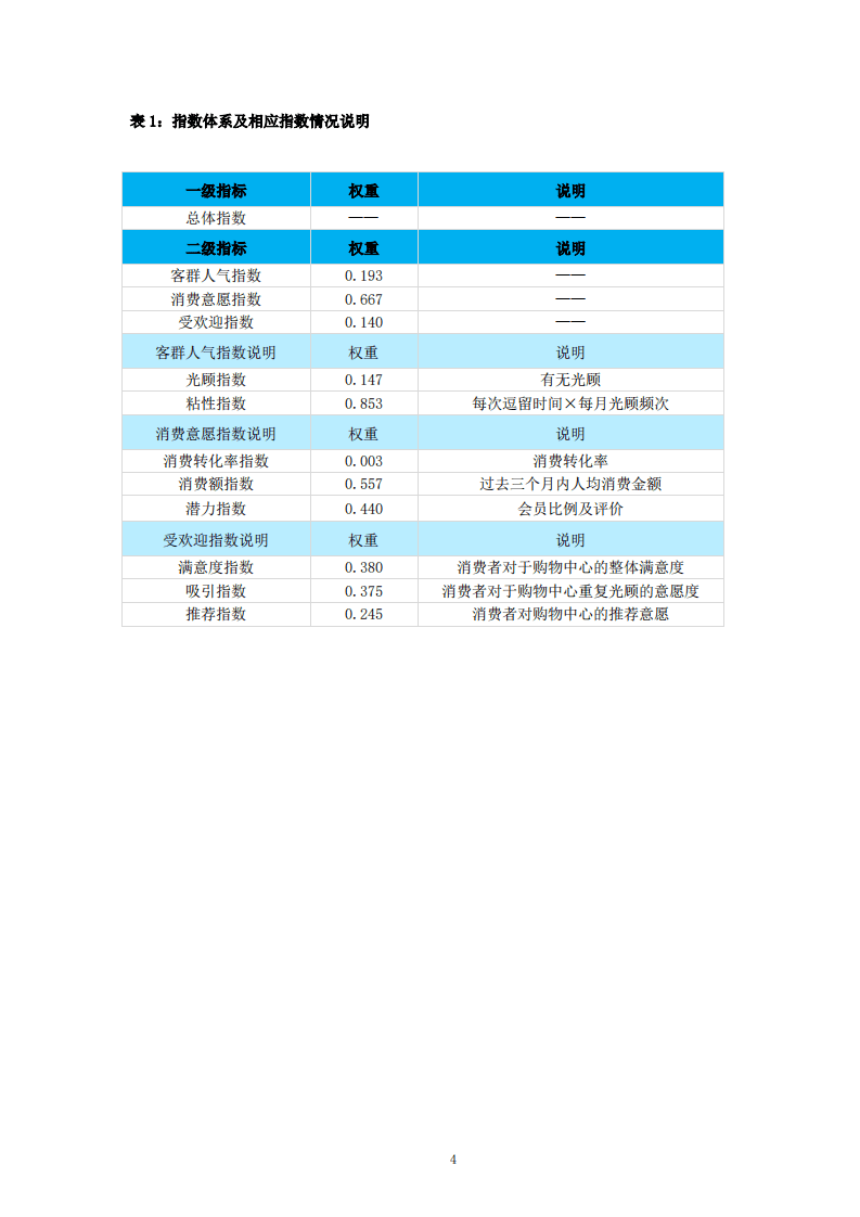 中国连锁经营协会：2019-2020中国购物中心消费者洞察报告.pdf 第5页