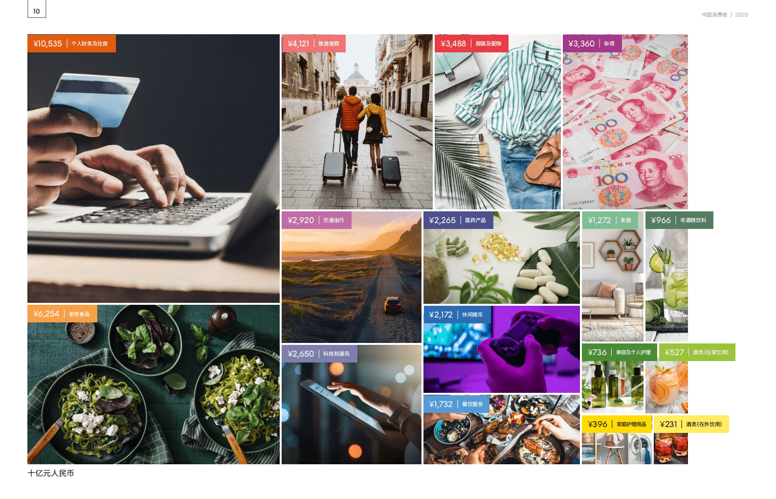 英敏特：中国消费者2020报告.pdf 第6页