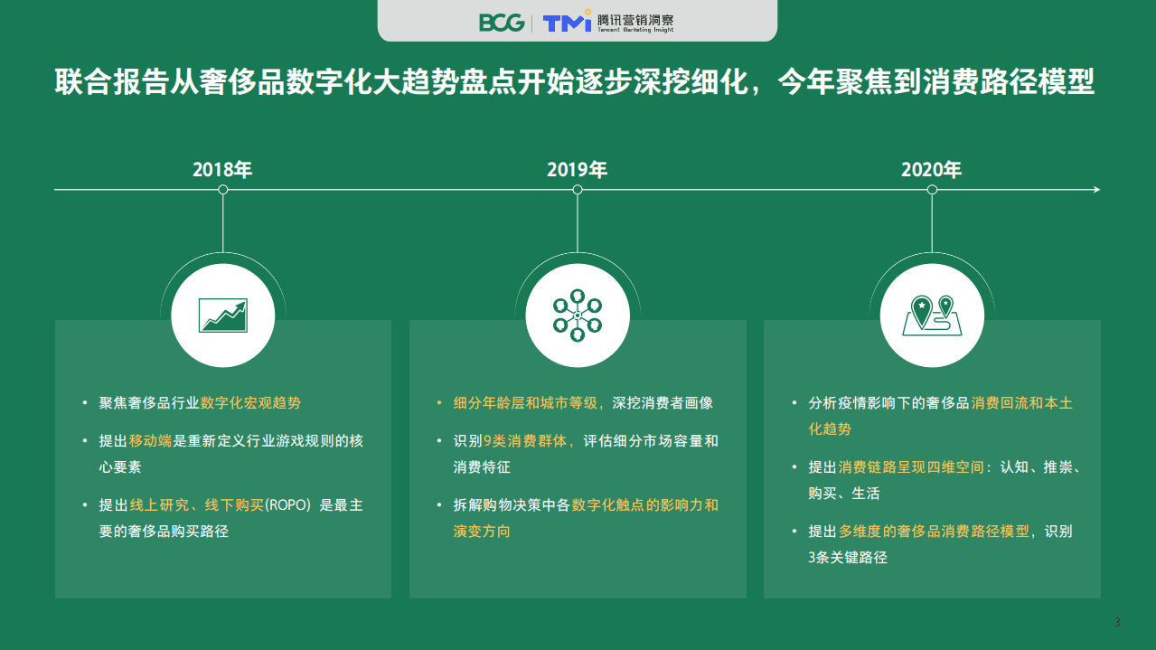 BCG &腾讯：2020中国奢侈品消费者数字行为洞察报告.pdf 第3页