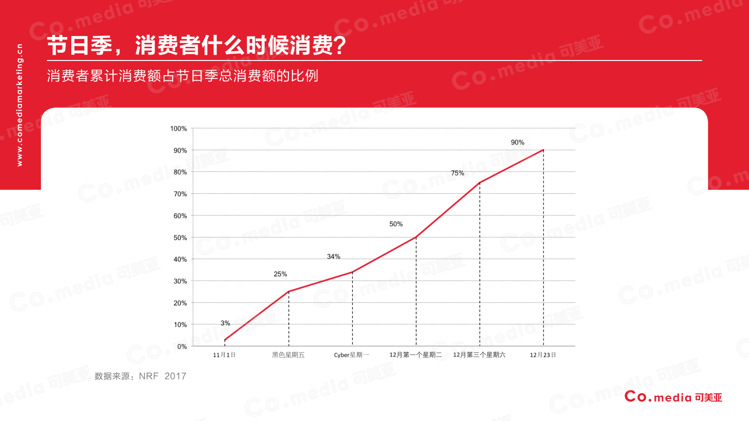 Co.media：2018年美国线上消费者行为报告.pdf 第5页