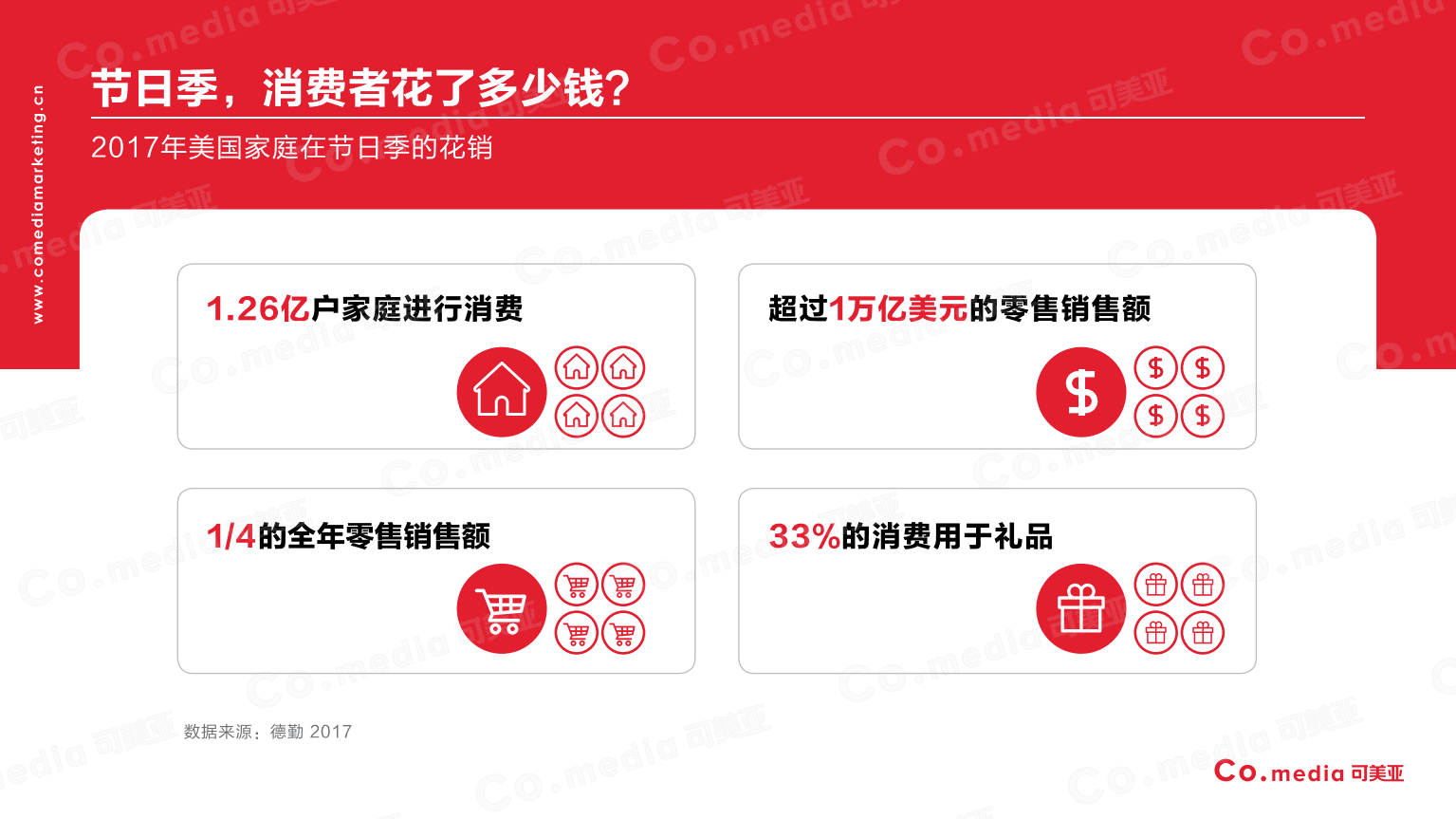 Co.media：2018年美国线上消费者行为报告.pdf 第3页