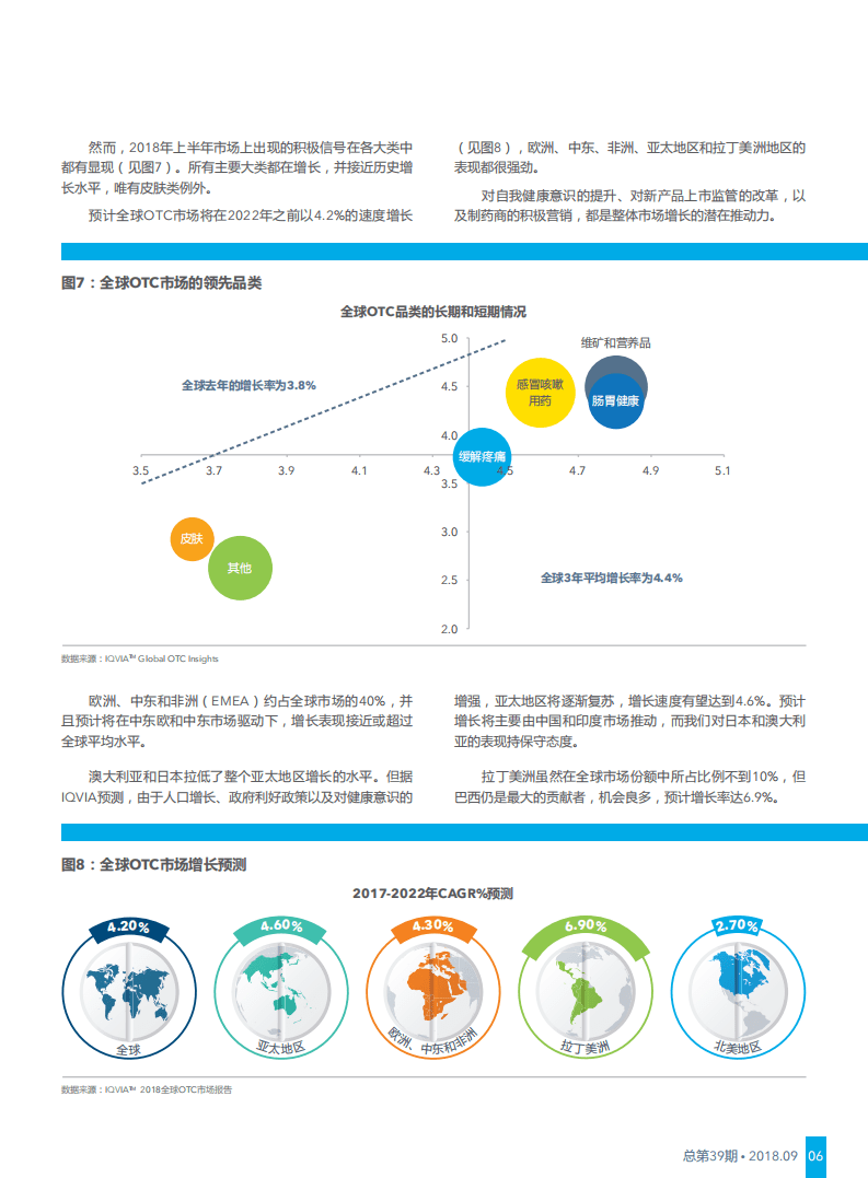 IQVIA：全球消费者健康市场趋势报告.pdf 第6页