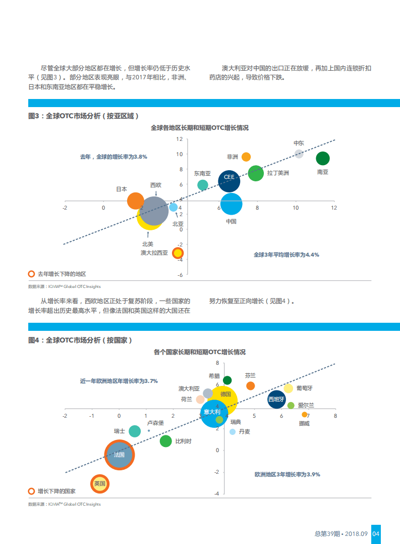 IQVIA：全球消费者健康市场趋势报告.pdf 第4页