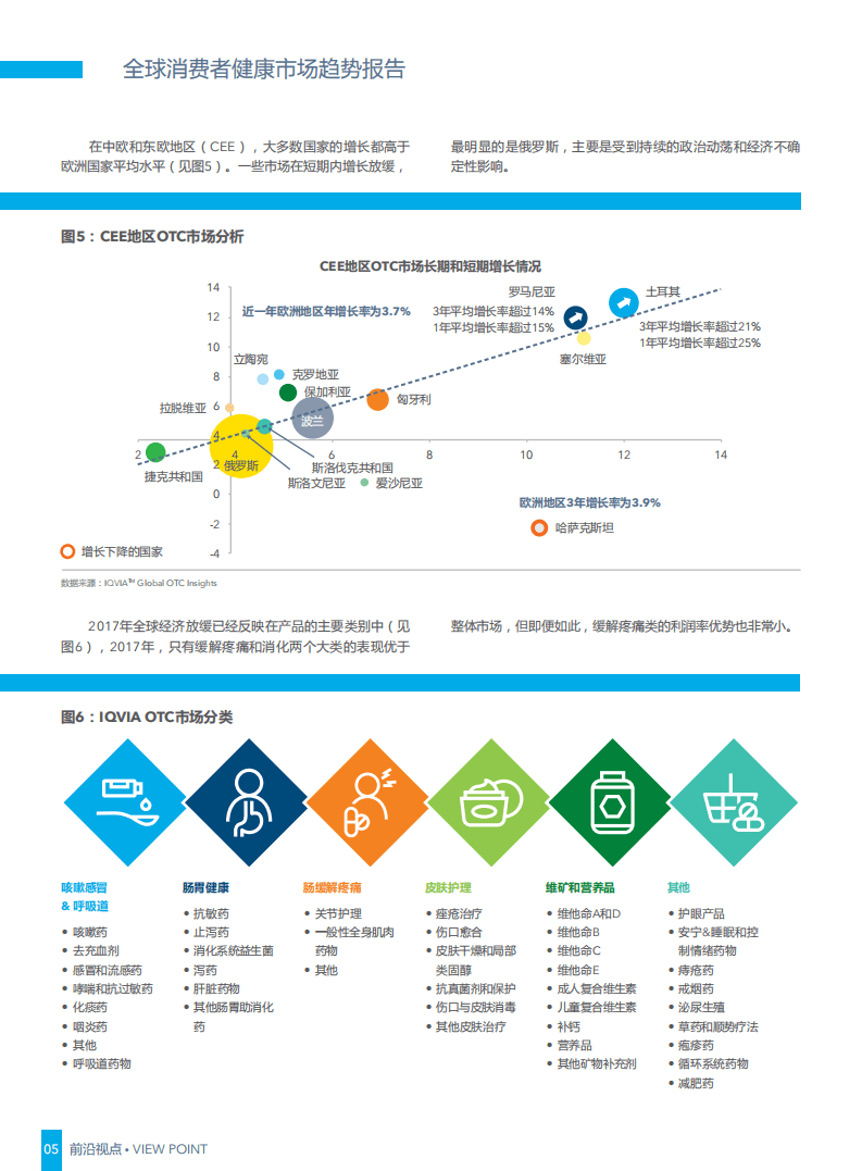 IQVIA：全球消费者健康市场趋势报告.pdf 第5页