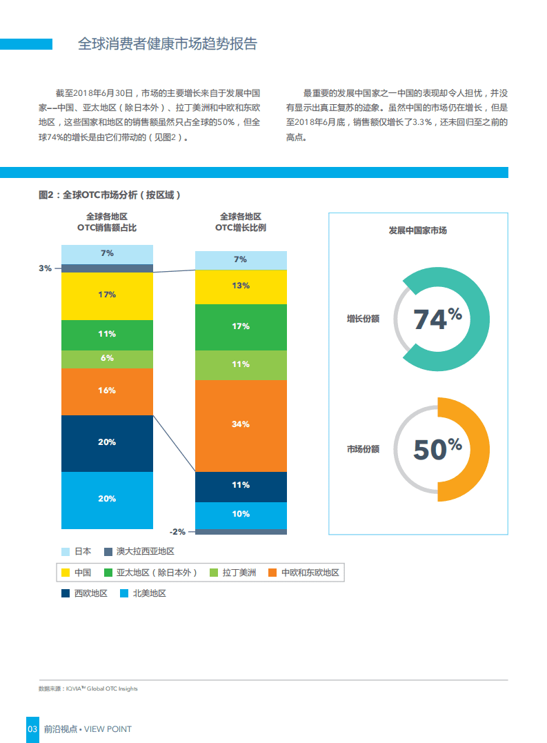 IQVIA：全球消费者健康市场趋势报告.pdf 第3页