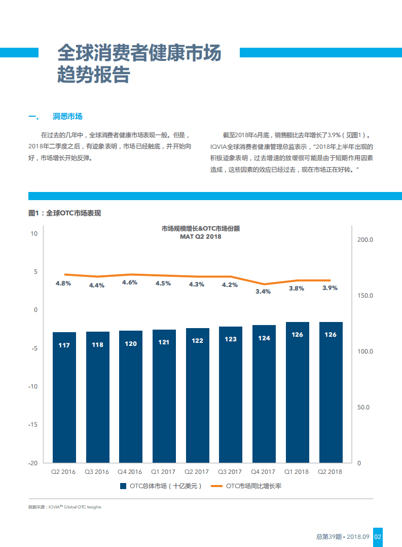 IQVIA：全球消费者健康市场趋势报告.pdf 第2页