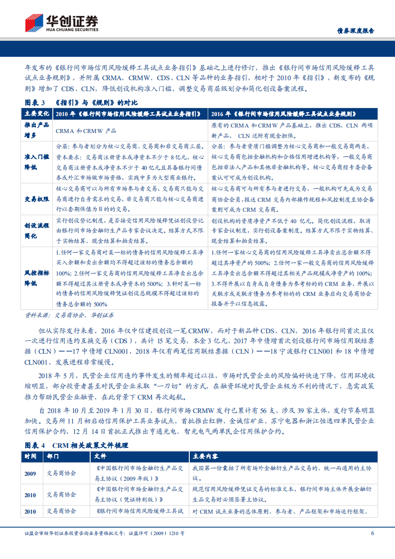 债券深度报告：再看CRMW：配置价值VS交易机会.pdf 第6页