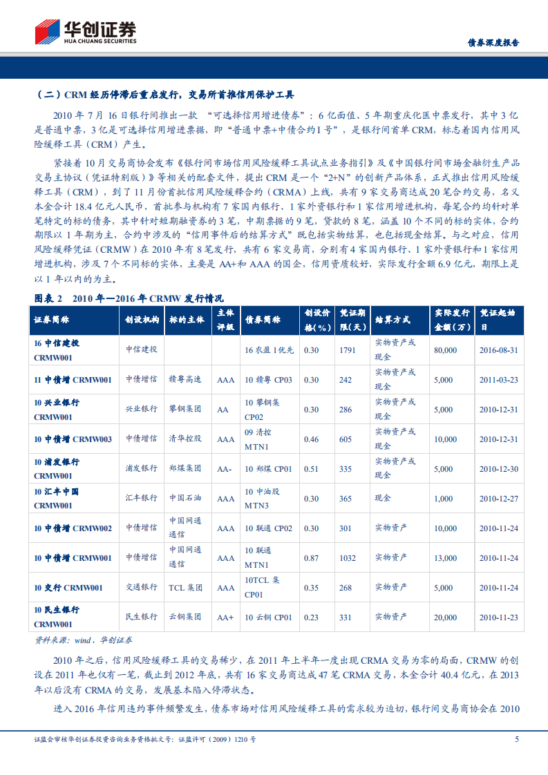 债券深度报告：再看CRMW：配置价值VS交易机会.pdf 第5页