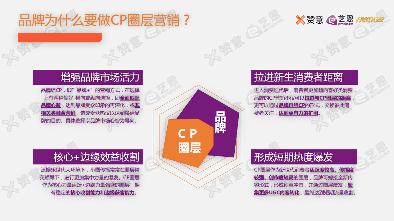 赞意&艺恩：2021年CP圈层营销报告.pdf 第5页