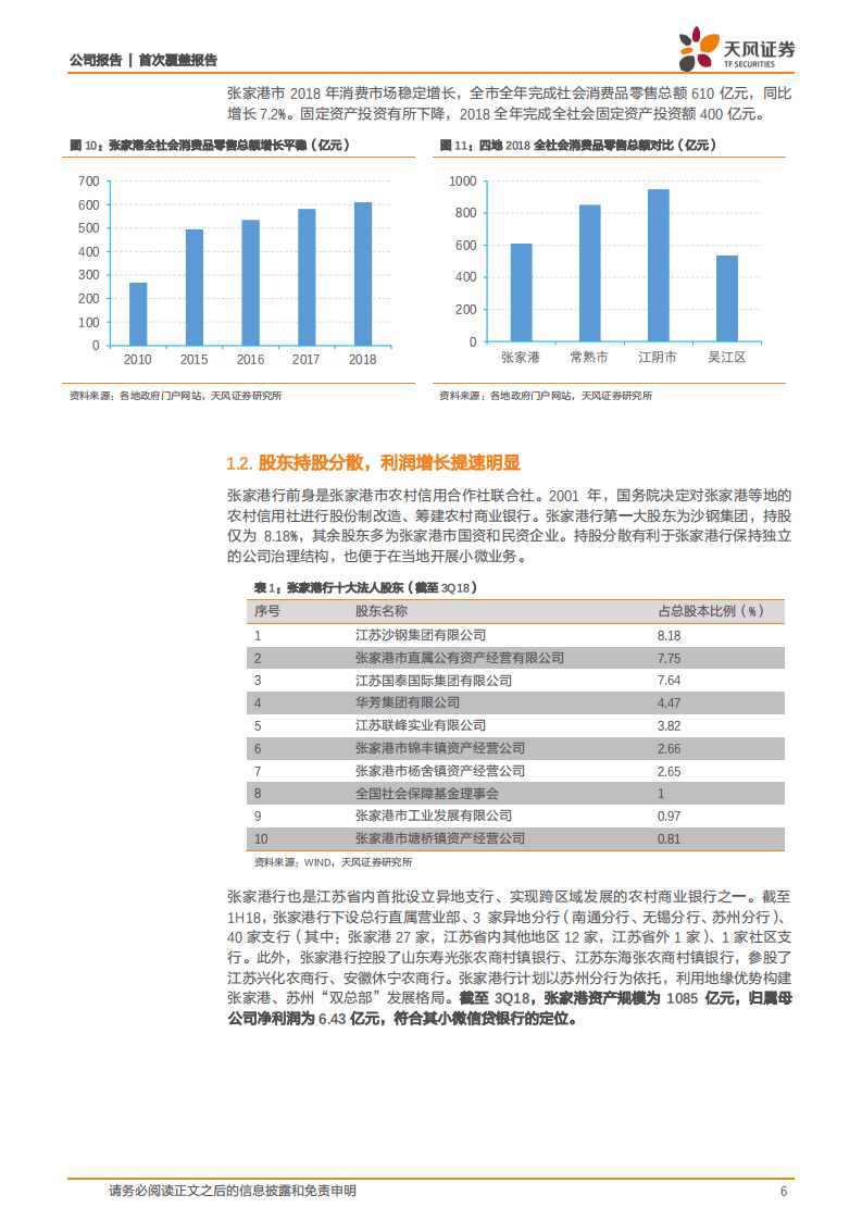 张家港行：身处福地，专注小微.pdf 第6页