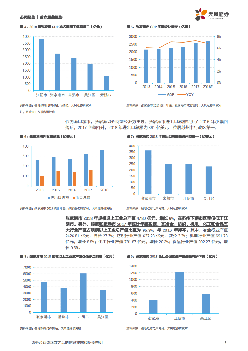 张家港行：身处福地，专注小微.pdf 第5页
