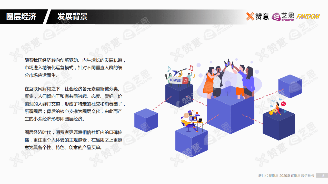 赞意&艺恩：2020垂直圈层营销报告.pdf 第5页