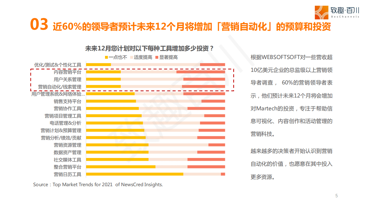 致趣百川：2021年营销自动化趋势报告.pdf 第5页