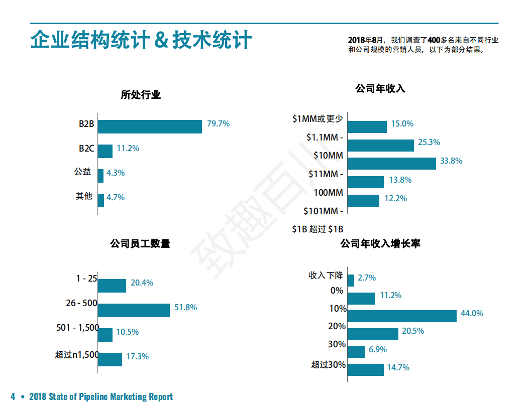 致趣科技：2018漏斗营销报告(1).pdf 第4页
