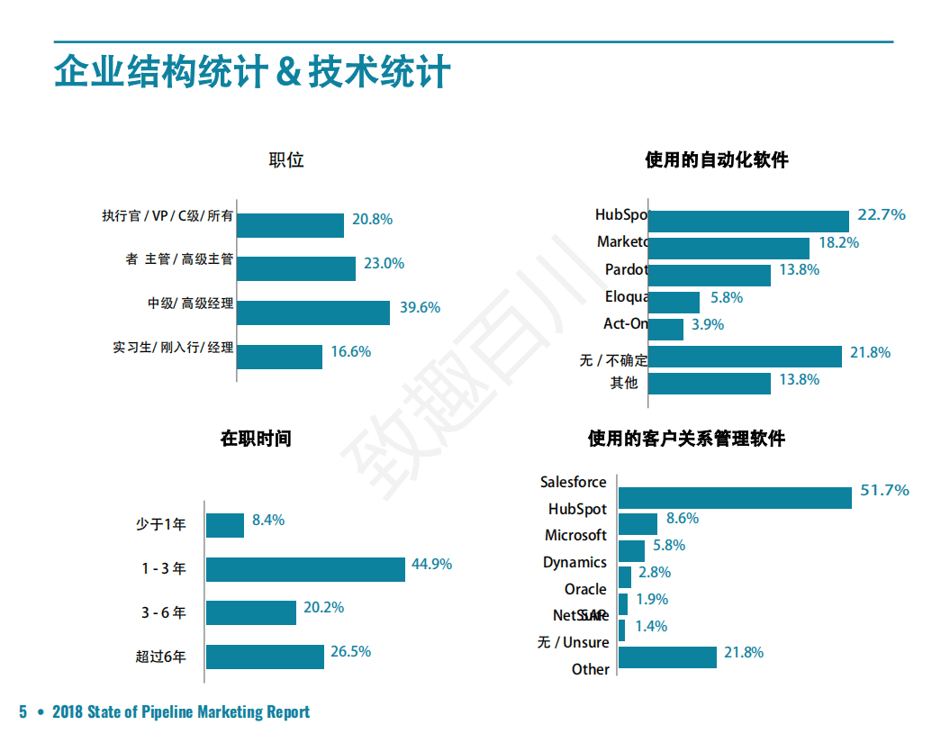 致趣科技：2018漏斗营销报告(1).pdf 第5页