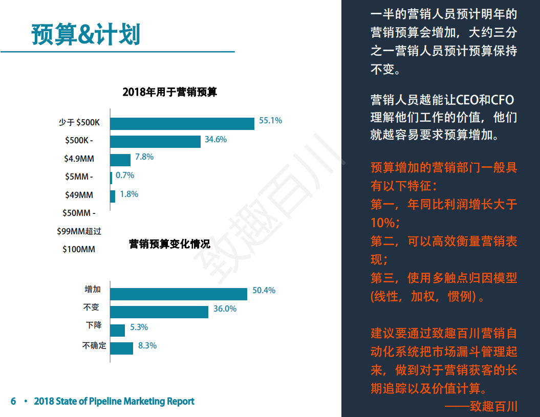 致趣科技：2018漏斗营销报告(1).pdf 第6页