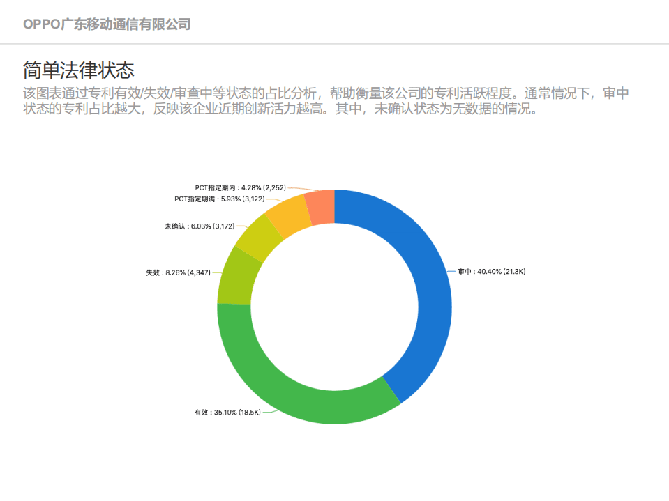 智慧芽：OPPO公司创新力分析报告.pdf 第6页