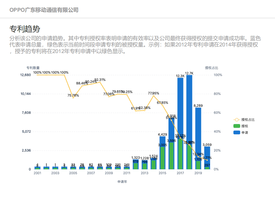 智慧芽：OPPO公司创新力分析报告.pdf 第5页