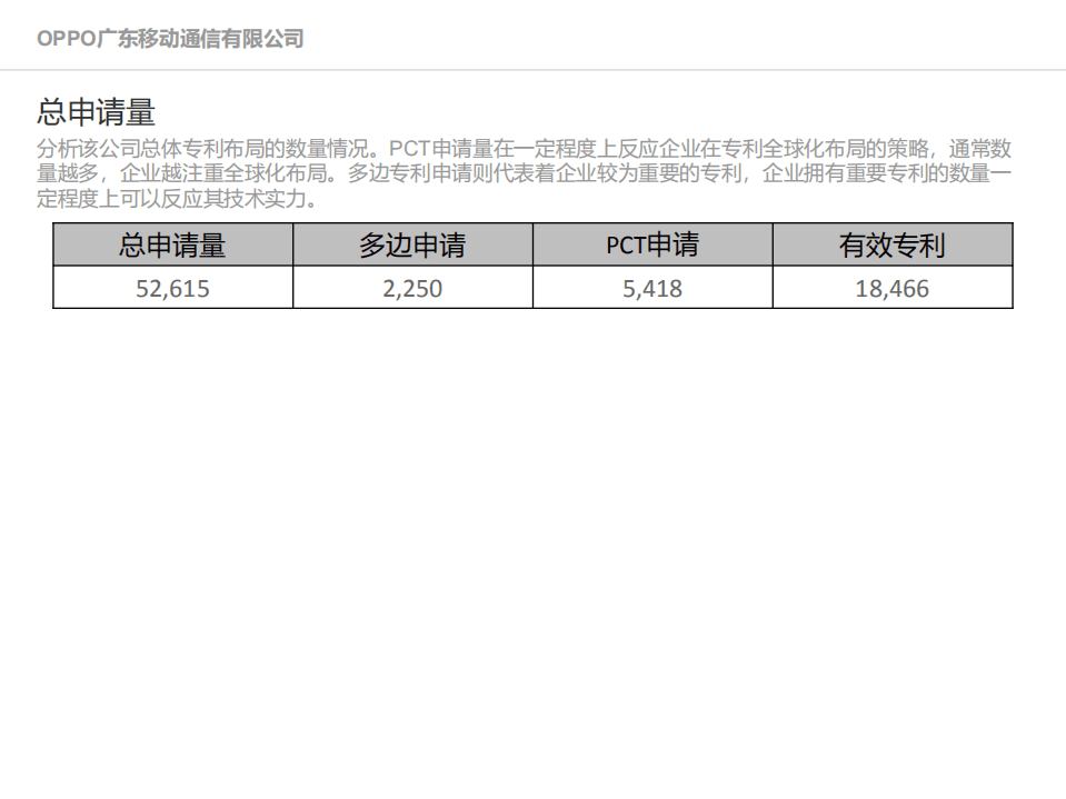 智慧芽：OPPO公司创新力分析报告.pdf 第4页