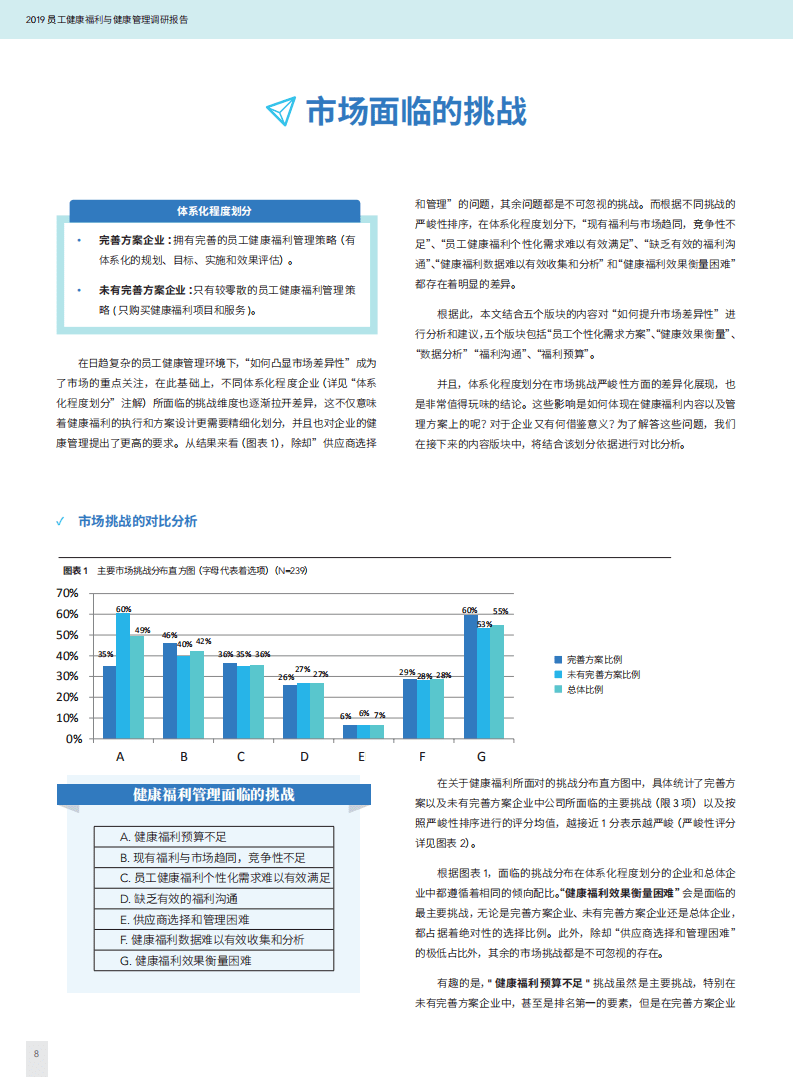 智享会＆凯悦汉深：2019员工健康福利与健康管理调研报告.pdf 第6页
