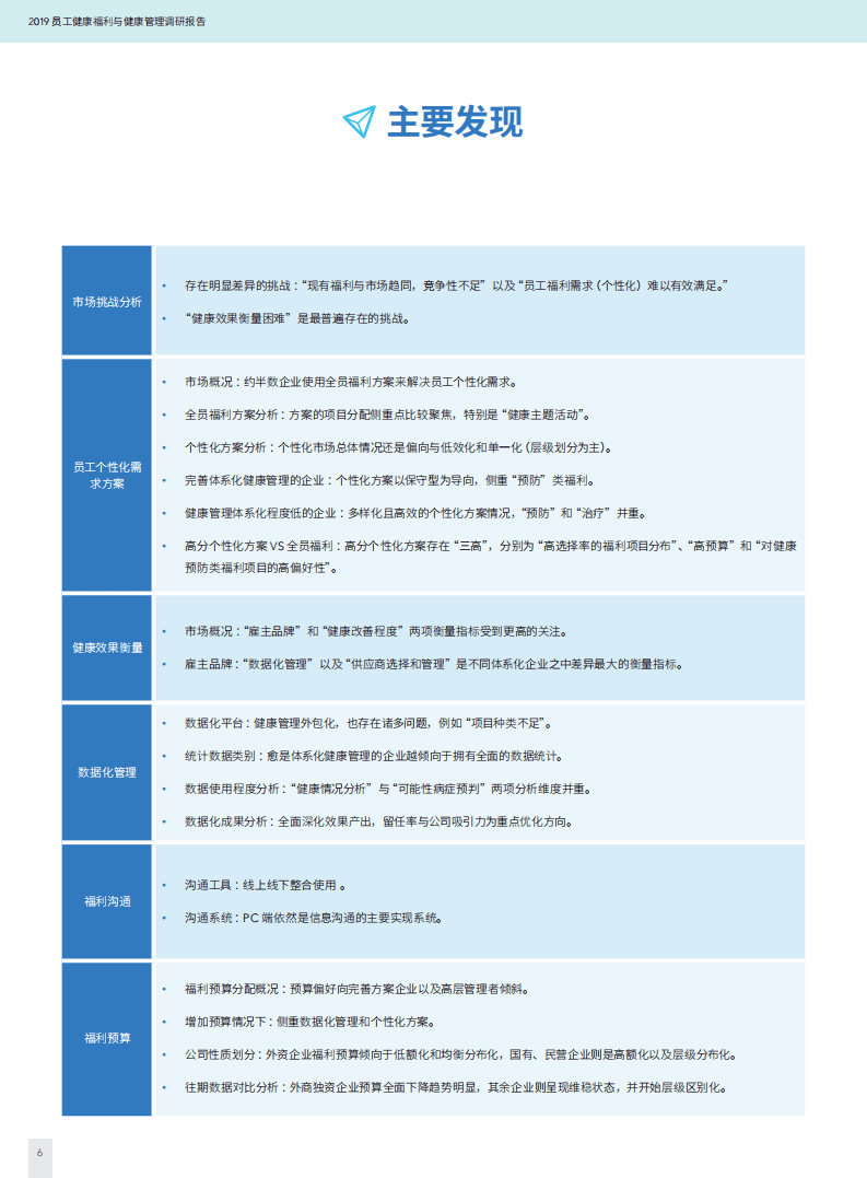 智享会＆凯悦汉深：2019员工健康福利与健康管理调研报告.pdf 第4页