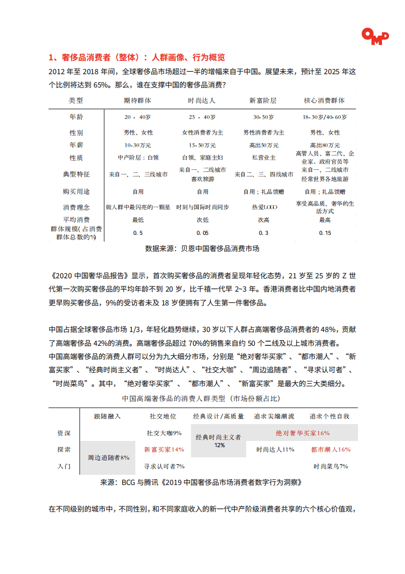 浩腾媒体：2020中国奢侈品市场全景展望.pdf 第5页
