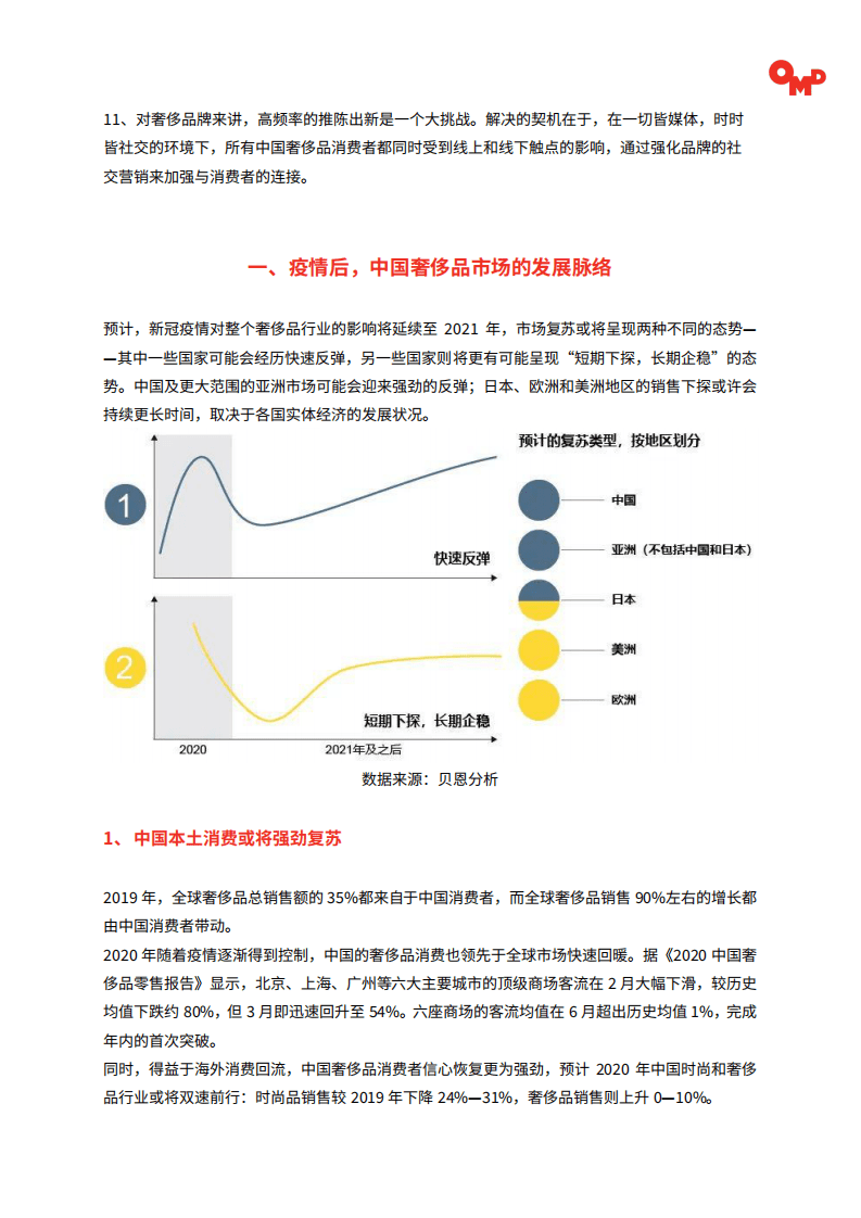 浩腾媒体：2020中国奢侈品市场全景展望.pdf 第2页