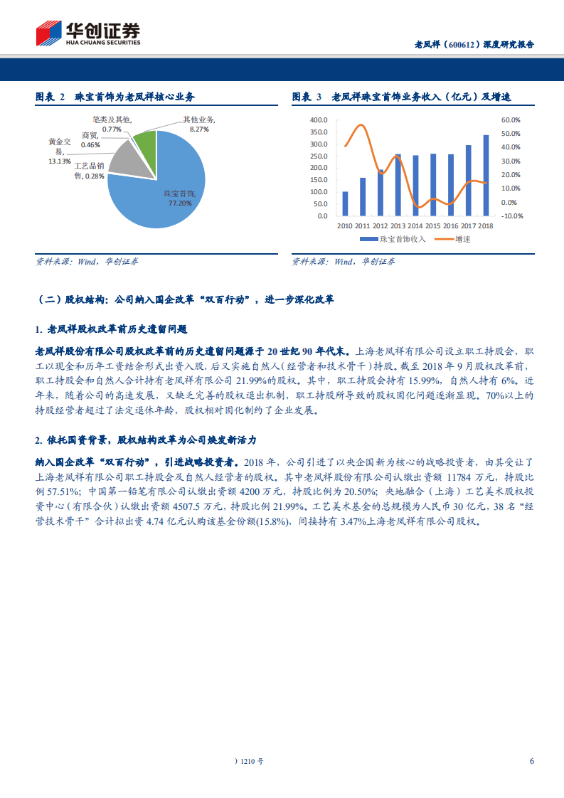 老凤祥-深度研究报告：品牌渠道积淀深厚，百年黄金珠宝龙头受益金价上行-191216.pdf 第6页