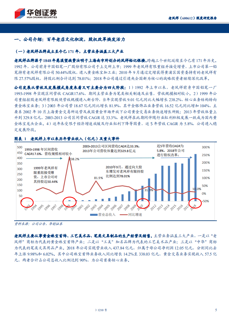 老凤祥-深度研究报告：品牌渠道积淀深厚，百年黄金珠宝龙头受益金价上行-191216.pdf 第5页